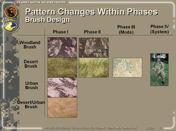 U.S. Army Camouflage Improvement Explained